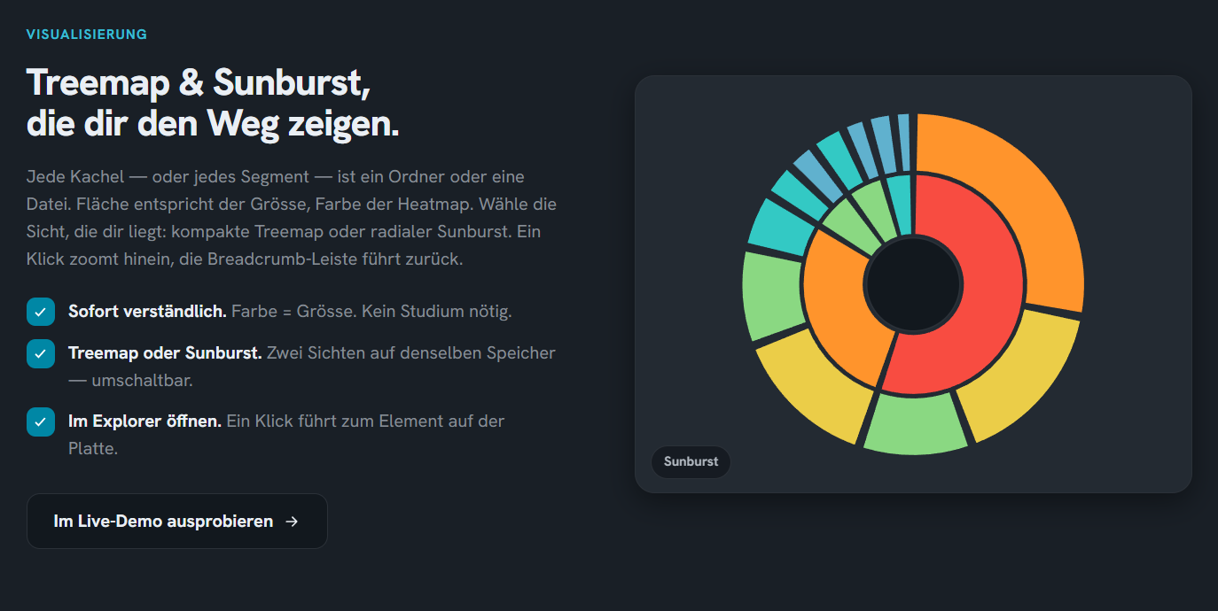 FreeSize Sunburst-Visualisierung — Speicherbelegung als ringförmige Hierarchie